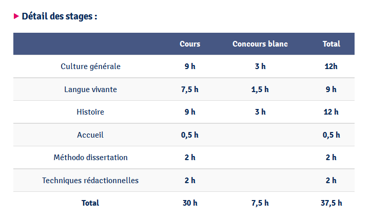 Cours Thalès propose des stages intensifs de prépa au concours commun Sciences Po