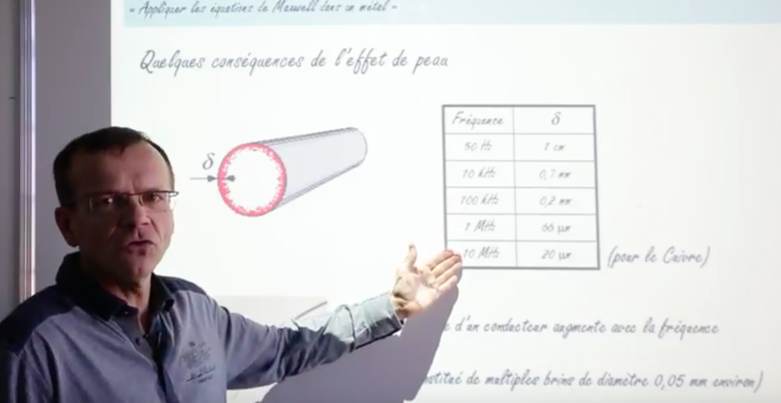 équations de Maxwell dans un métal (cours prépa scientifique)